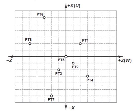What are the absolute X coordinate, in the answer