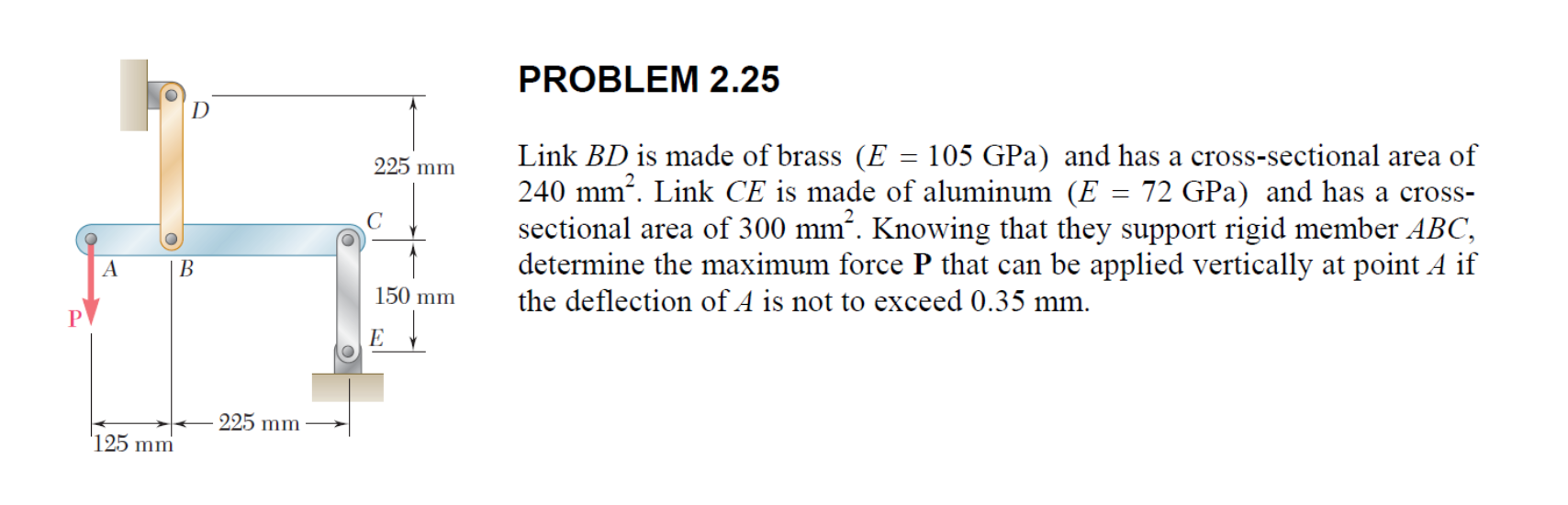 PROBLEM 2 . 2 5 Link B D is made of brass ( E = 1