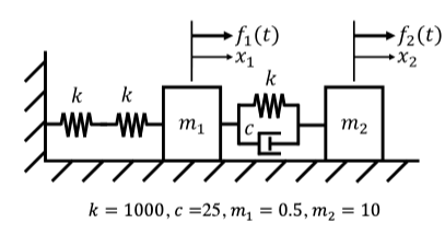 Consider the 2 DOF mass - spring - damper system