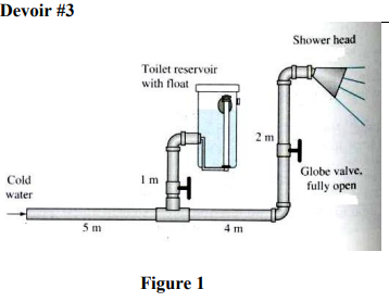 No . 2 : The plumbing of a bathroom is