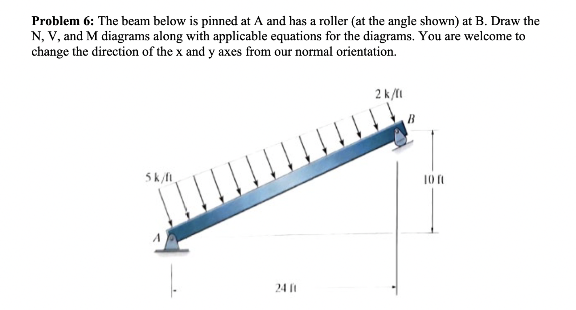 Problem 6 : The beam below is pinned at A and has