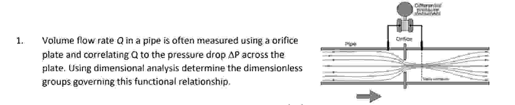 Volume flow rate Q in a pipe is often measured
