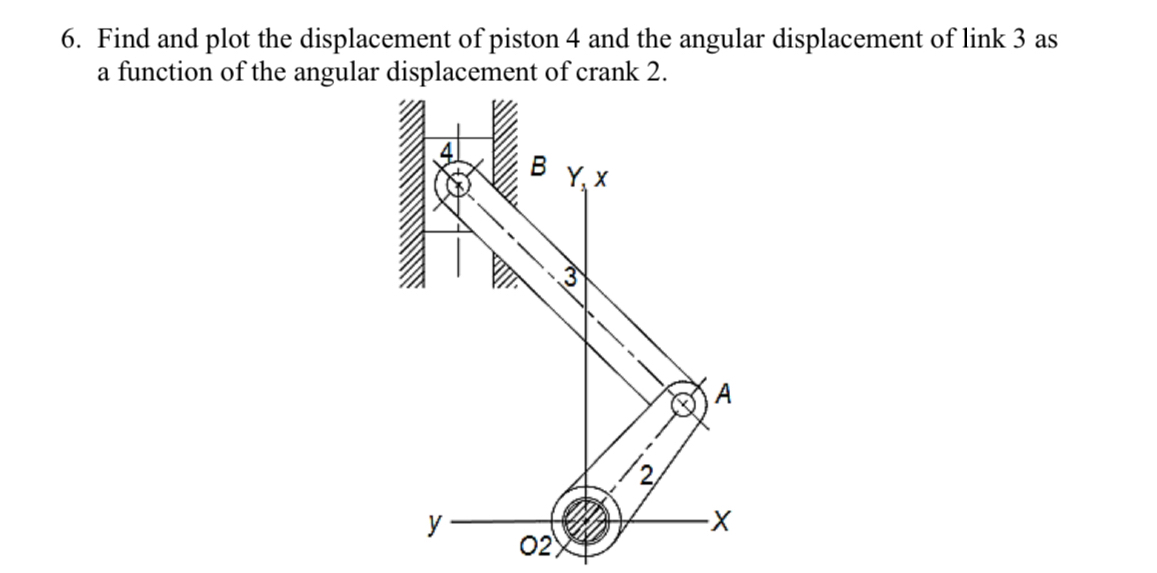 Find and plot the displacement of piston 4 and