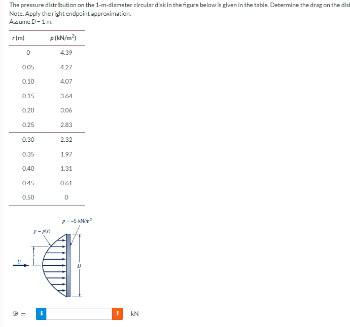 The pressure distribution on the 1 - m - diameter