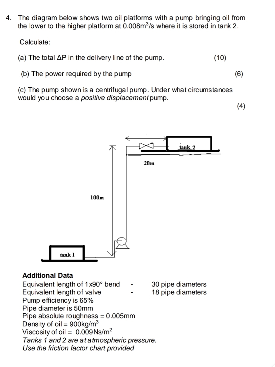 The diagram below shows two oil platforms with a