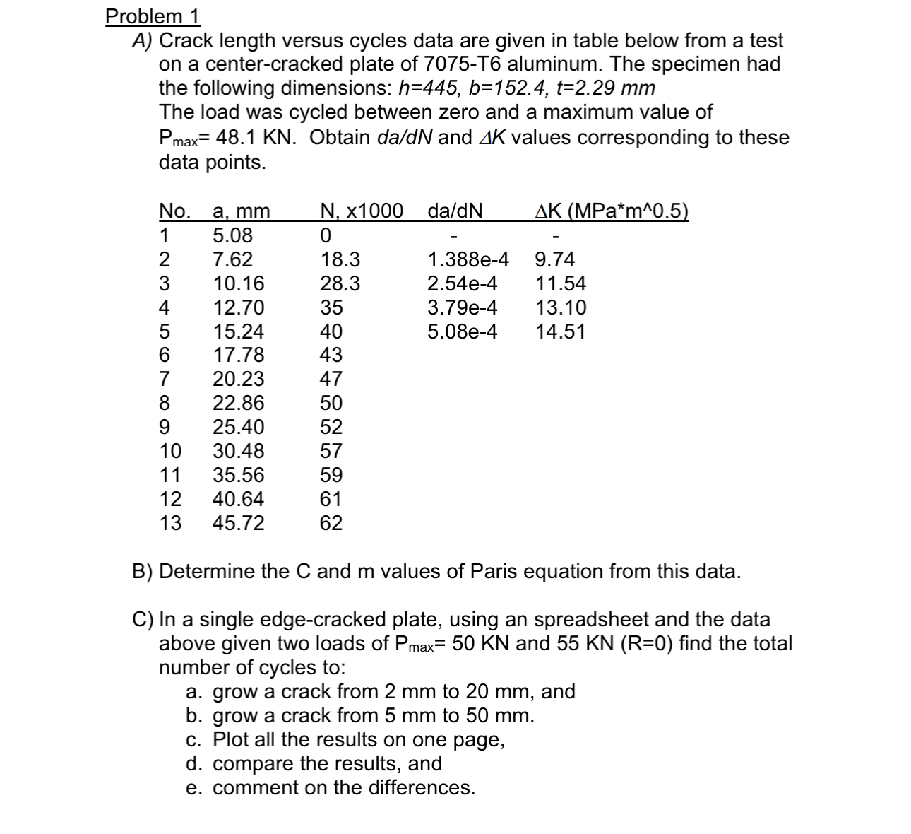 Problem 1 A ) Crack length versus cycles data are