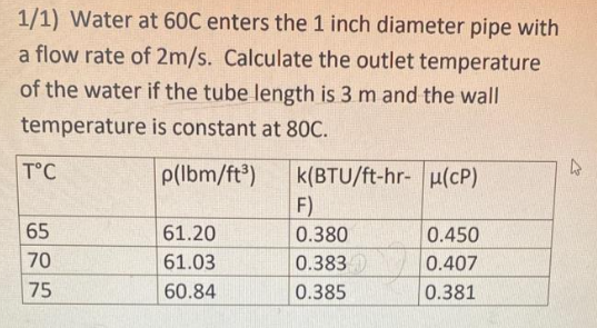 GPT Answers will not be allowed or you will get a