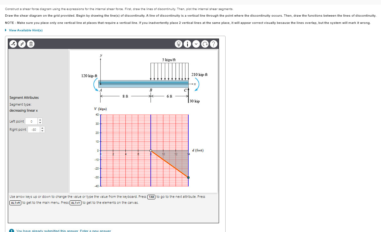 Construct a shear force diagram using the