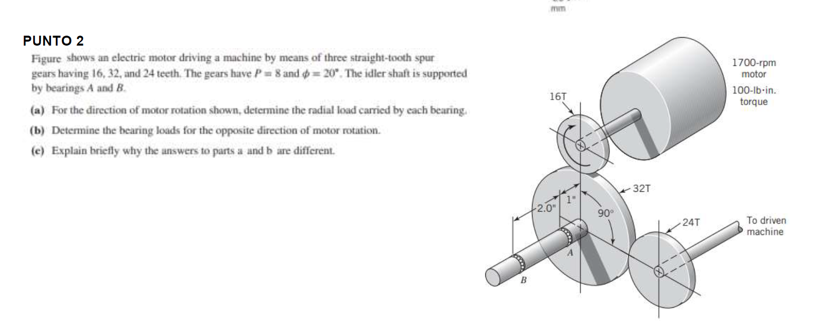 PUNTO 2 Figure shows an electric motor driving a