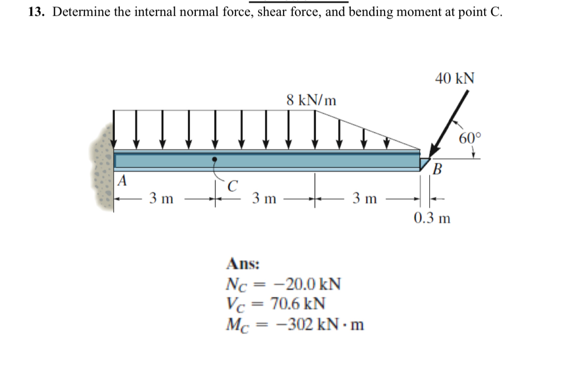 Determine the internal normal force, shear force,