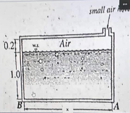The tank shown in the figure is accelerated to