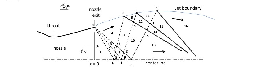 As shown, a hot gas is leaving the 2 - D ,