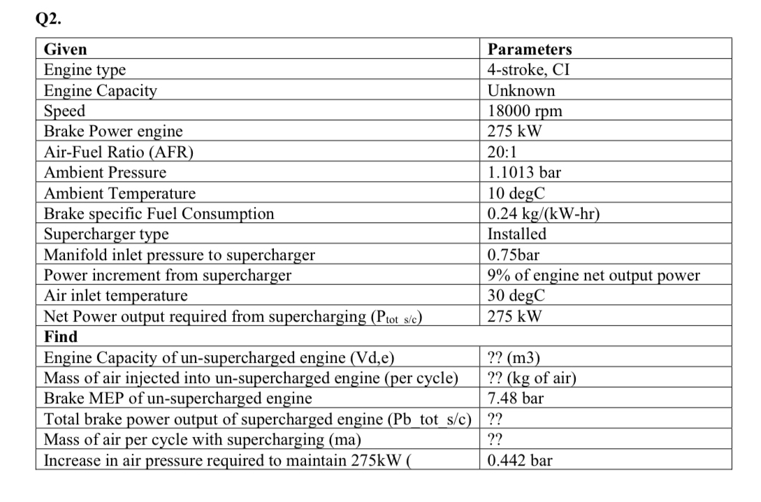 Q 2 . \ table [ [ Given , Parameters ] , [ Engine