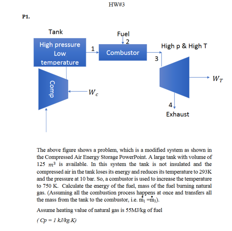 P 1 . The above figure shows a problem, which is