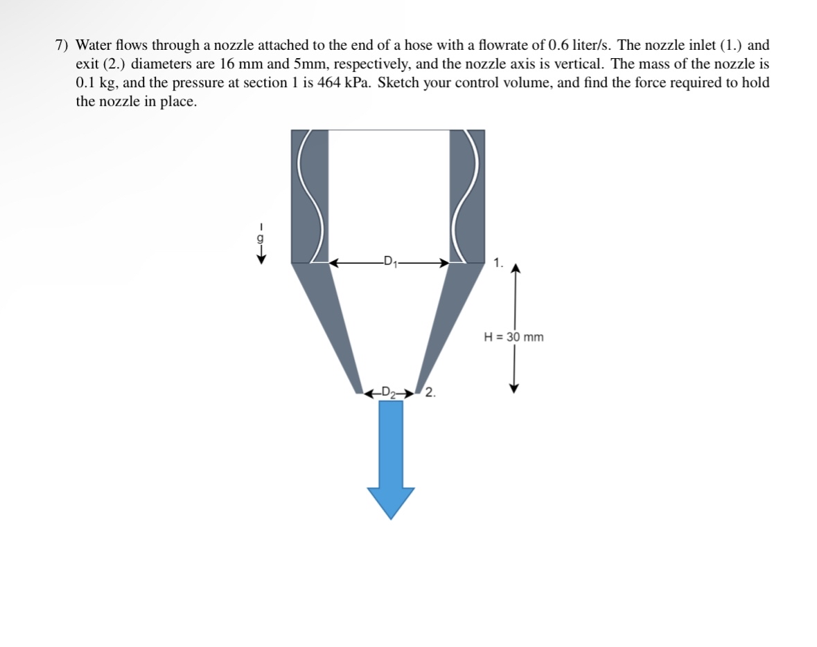 Water flows through a nozzle attached to the end