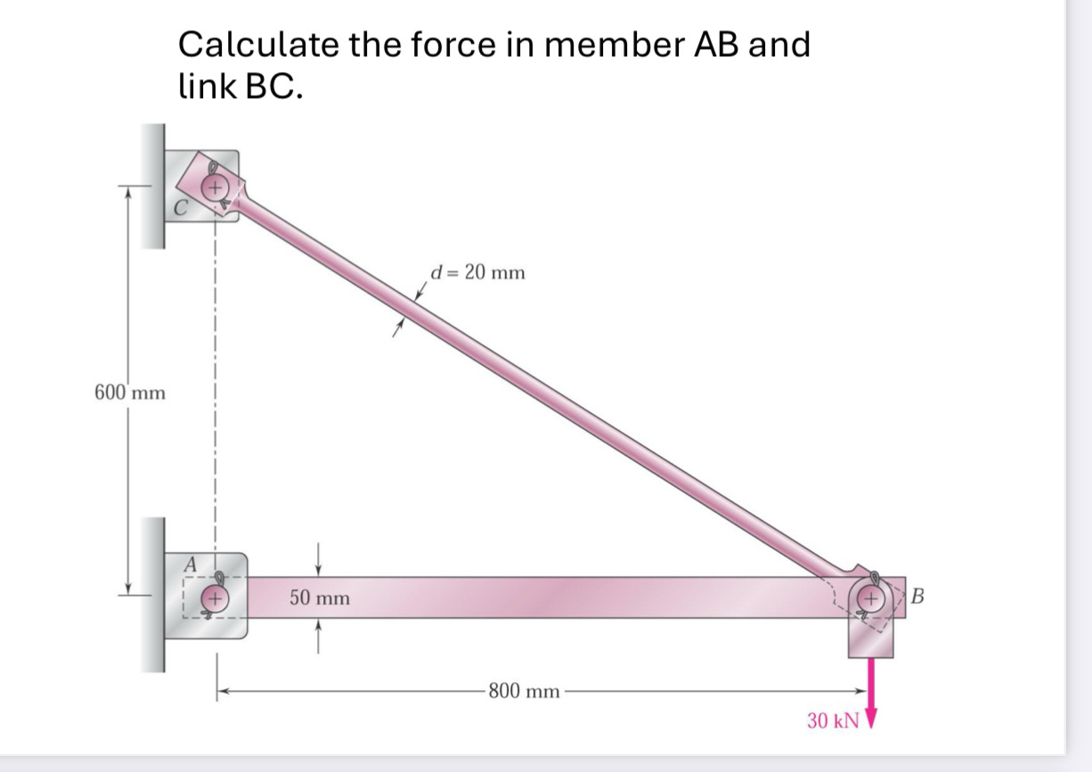 Calculate the force in member A B and link BC .