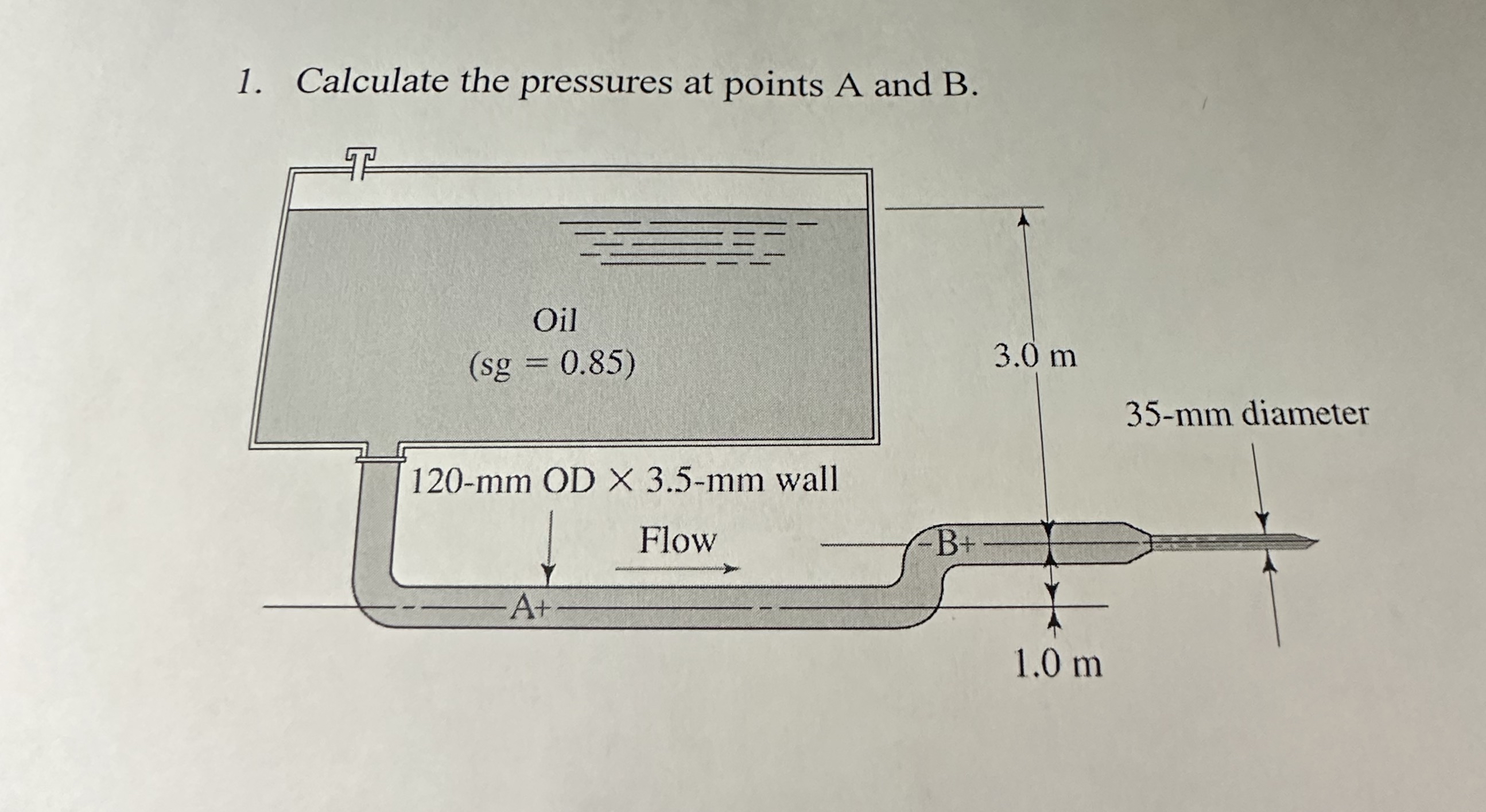 Calculate the pressures at points A and B .