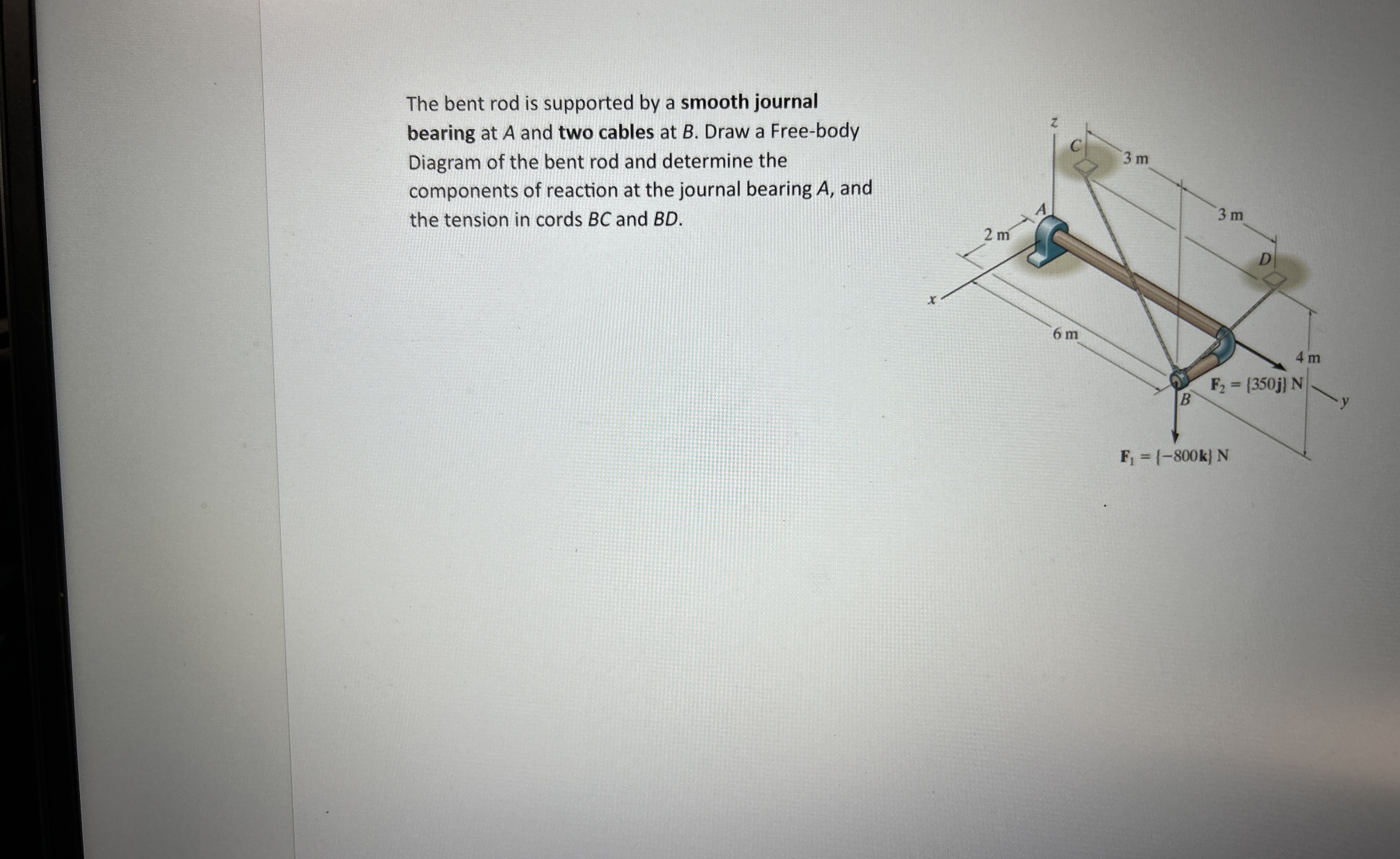 The bent rod is supported by a smooth journal