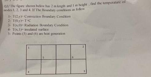 Q 2 / The figure shown below has 2 m kngth and I