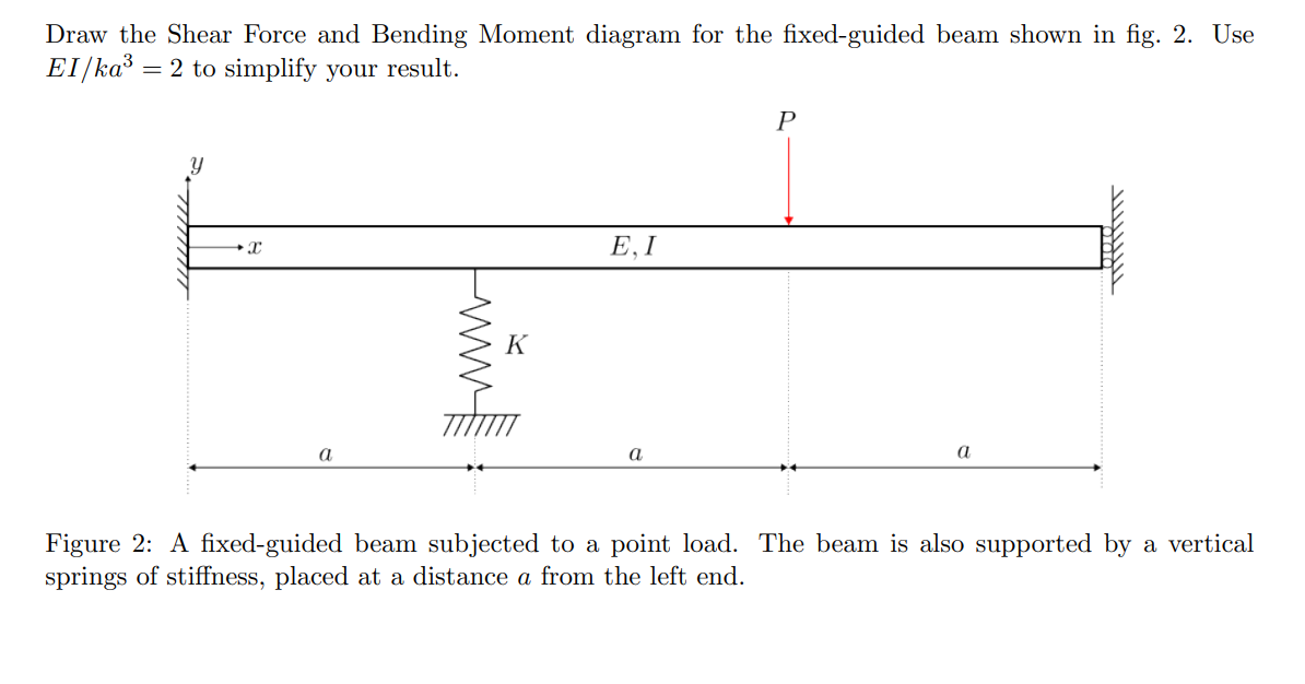 Draw the Shear Force and Bending Moment diagram