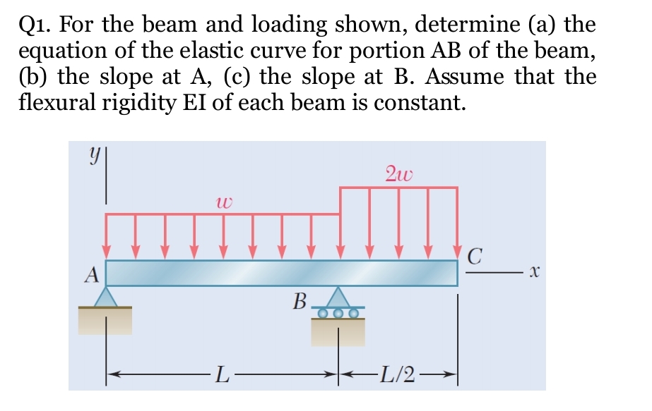 Q 1 . For the beam and loading shown, determine (