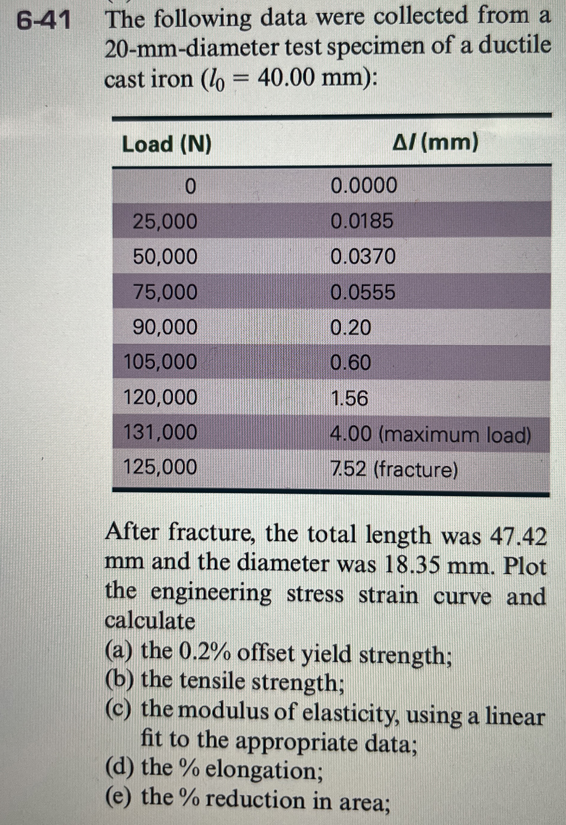 6 - 4 1 The following data were collected from a