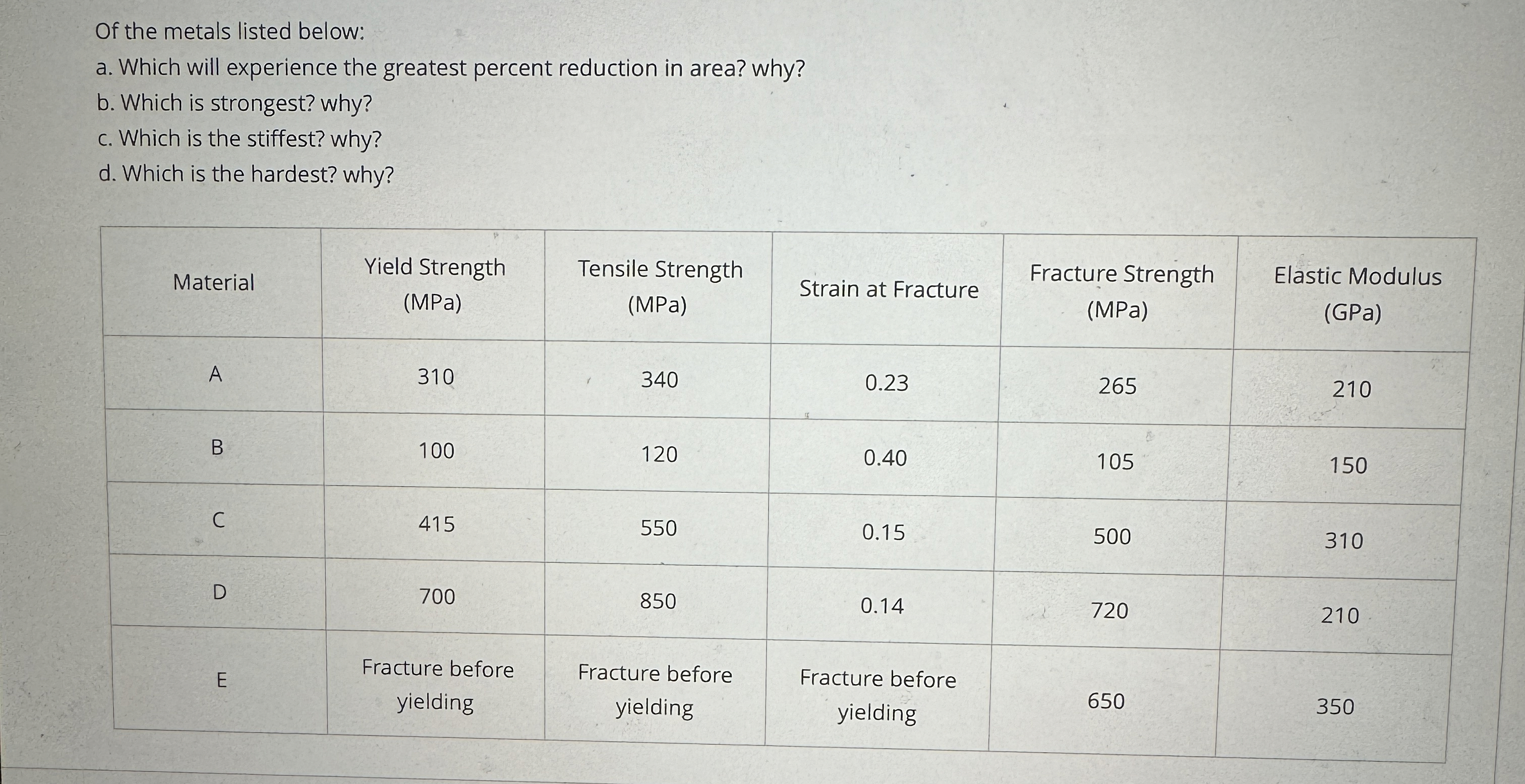 Of the metals listed below: a . Which will