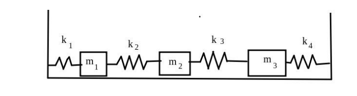 Do a program in fortran that could solve the next