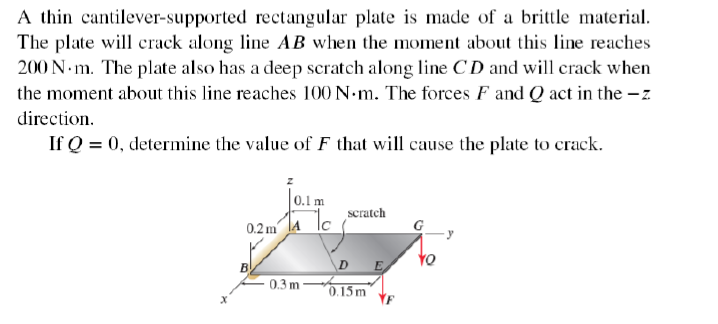 A thin cantilever - supported rectangular plate
