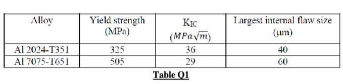 Question 2 A 3 5 mm thick plate fabricated from
