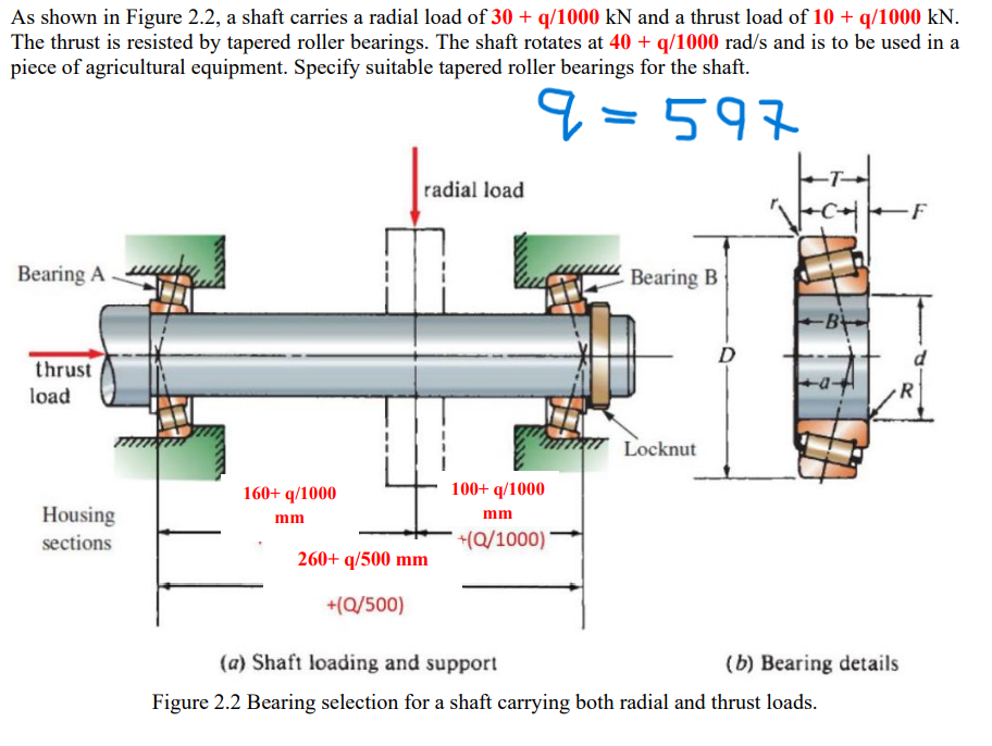 As shown in Figure 2 . 2 , a shaft carries a