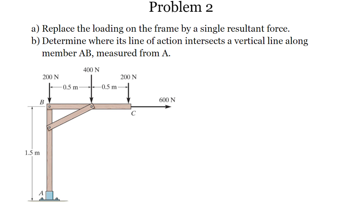 Problem 2 a ) Replace the loading on the frame by