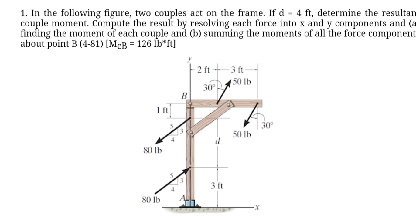 In the following figure, two couples act on the