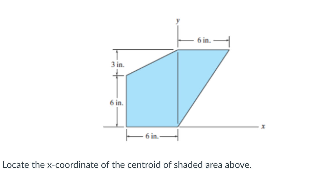 Locate the x - coordinate of the centroid of