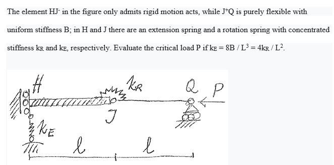 The element H J - in the figure only admits rigid