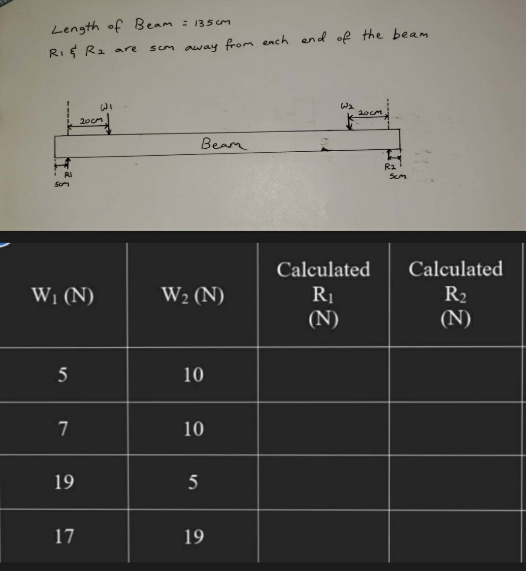 Length of Beam = 1 3 5 c m R 1 & R 2 are 5 cm