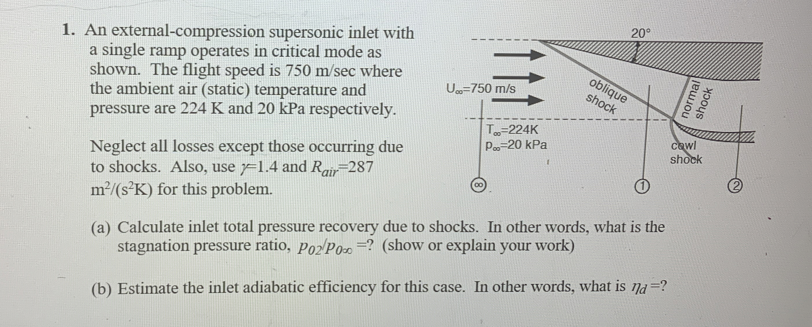 An external - compression supersonic inlet with a