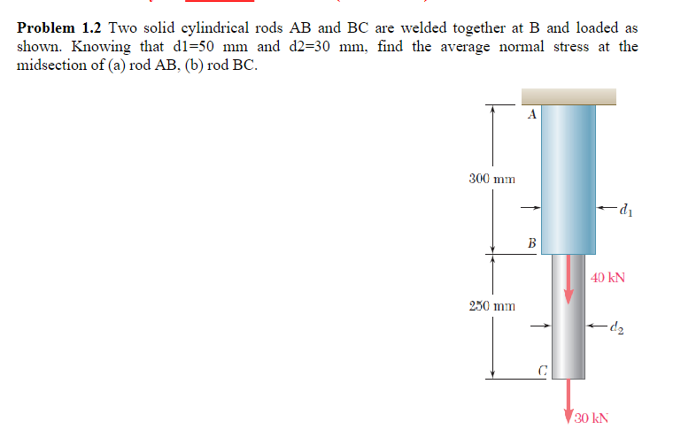 Problem 1 . 2 Two solid cylindrical rods A B and