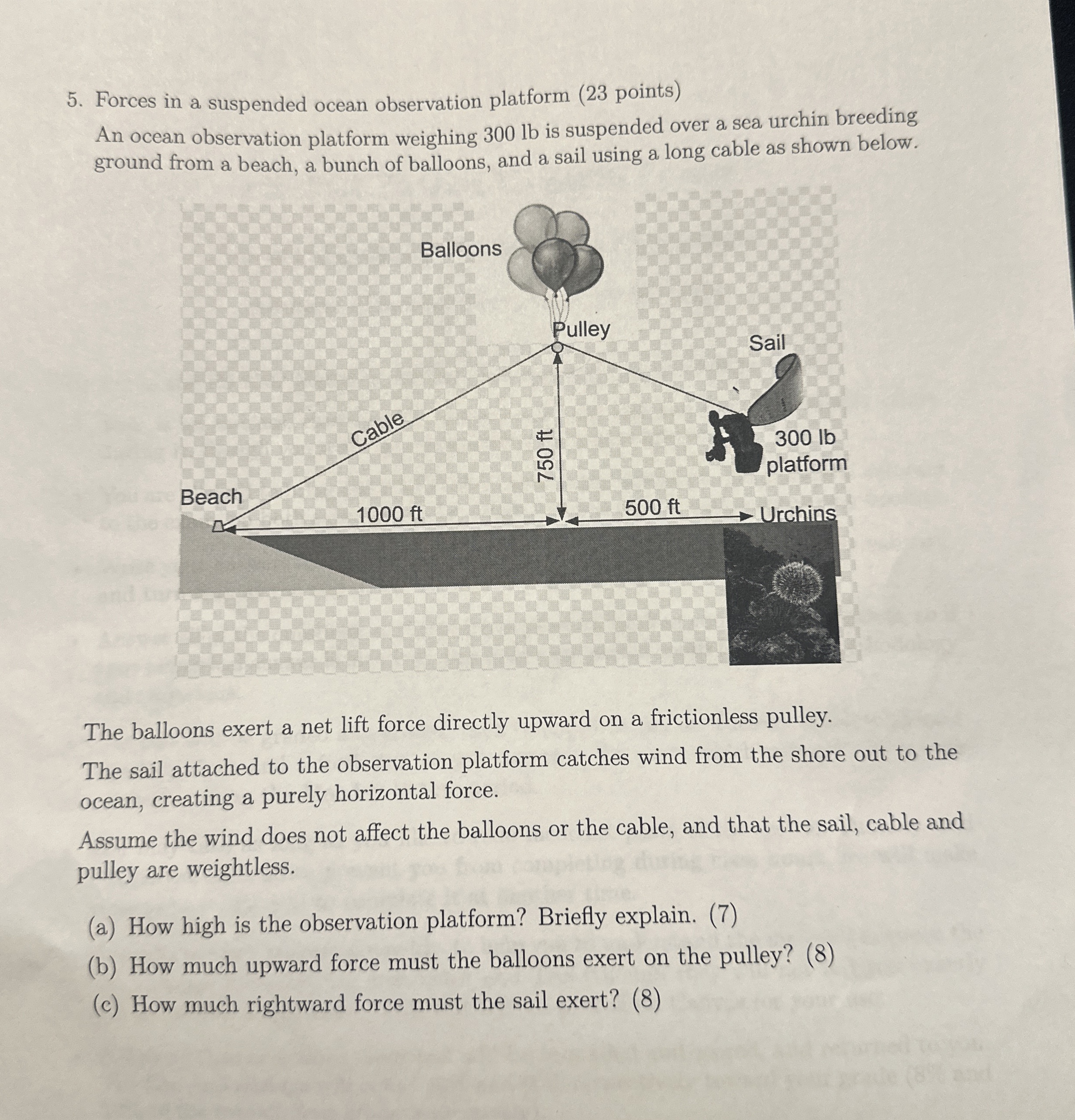 Forces in a suspended ocean observation platfor
