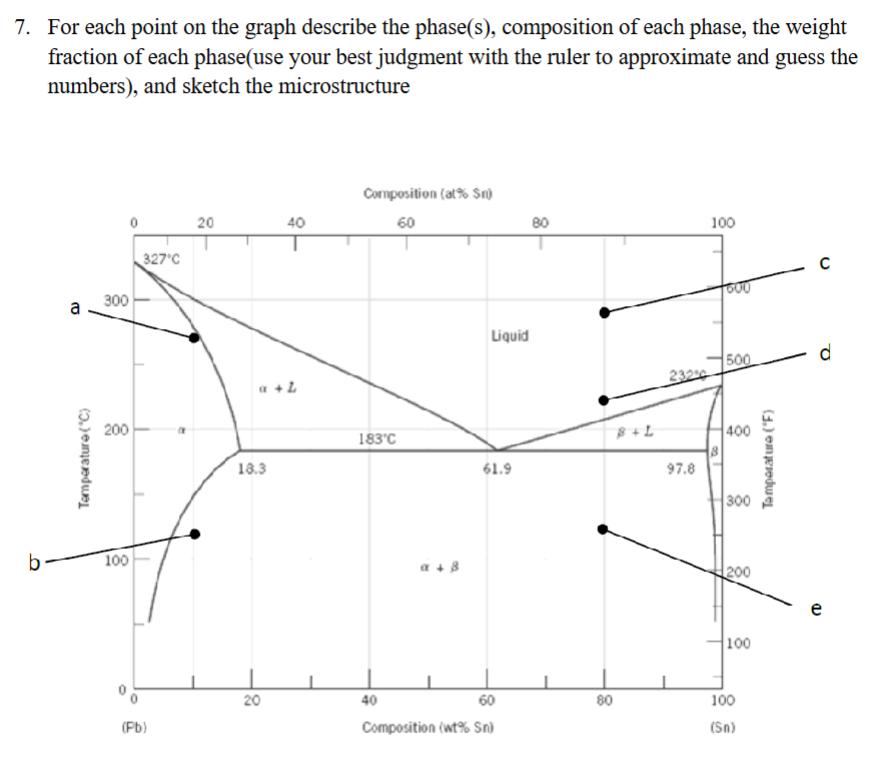 7 . For each point on the graph describe the