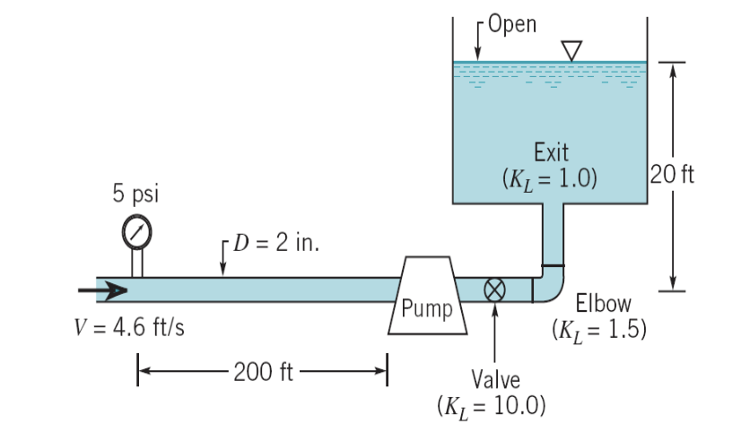 The system shown in the picture is used to pump