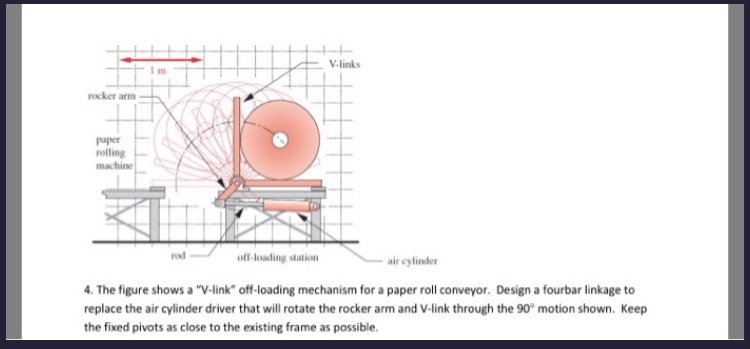 Draw the motions it goes through with a rotopole