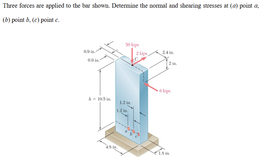 Three forces are applied to the bar shown.
