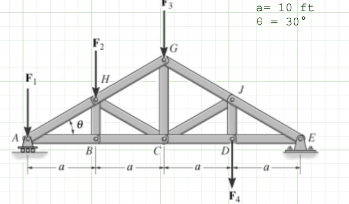F 1 = F 2 = F 3 = F 4 = 1 0 0 0 lb a = 1 0 ft