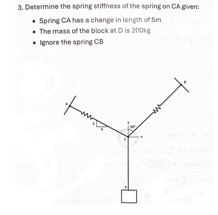 3 . Determine the spring stiffness of the spring