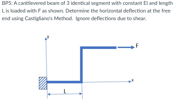 BP 5 : A cantilevered beam of 3 identical segment
