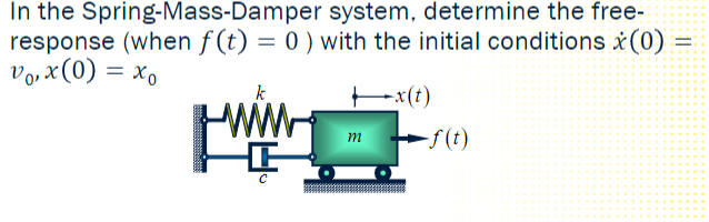 In the Spring - Mass - Damper system, determine