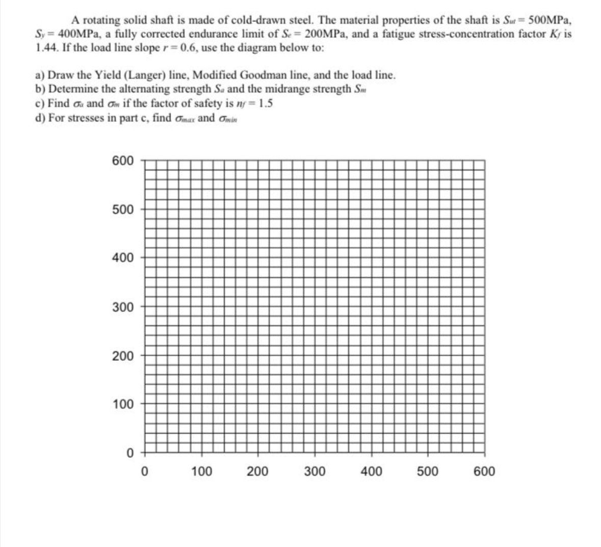 A rotating solid shaft is made of cold - drawn