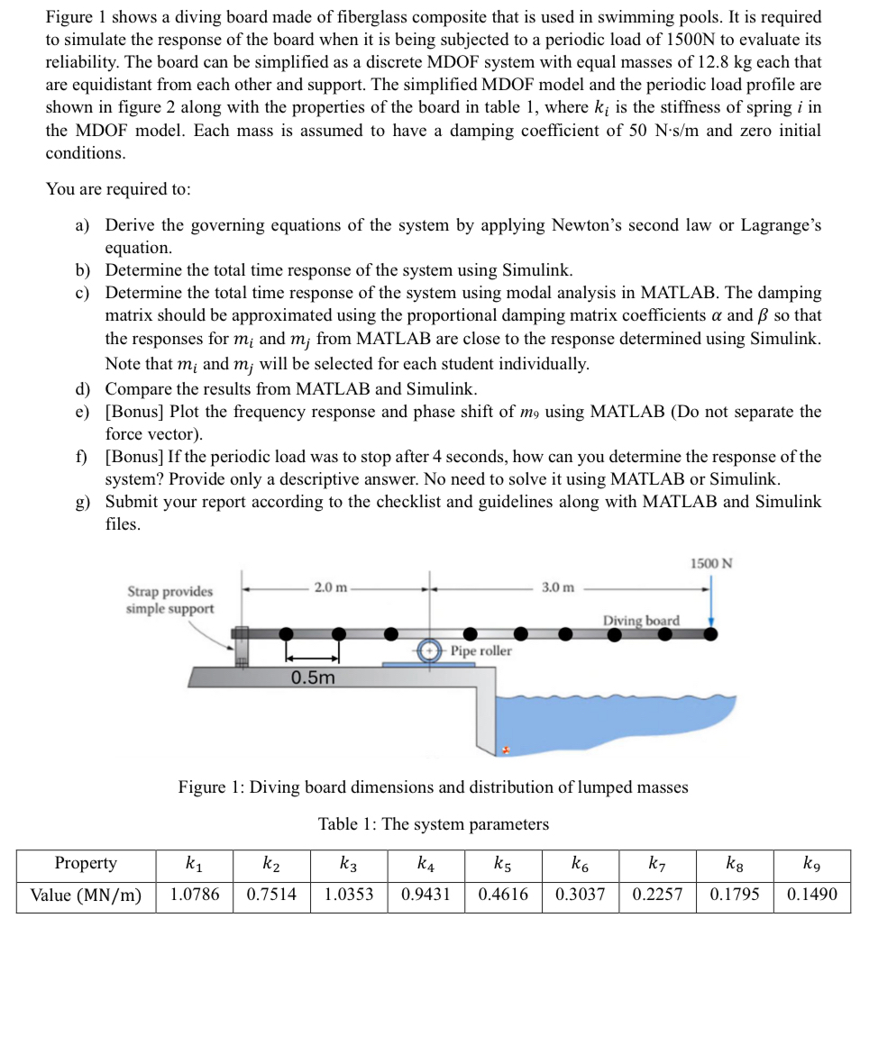 Figure 1 shows a diving board made of fiberglass