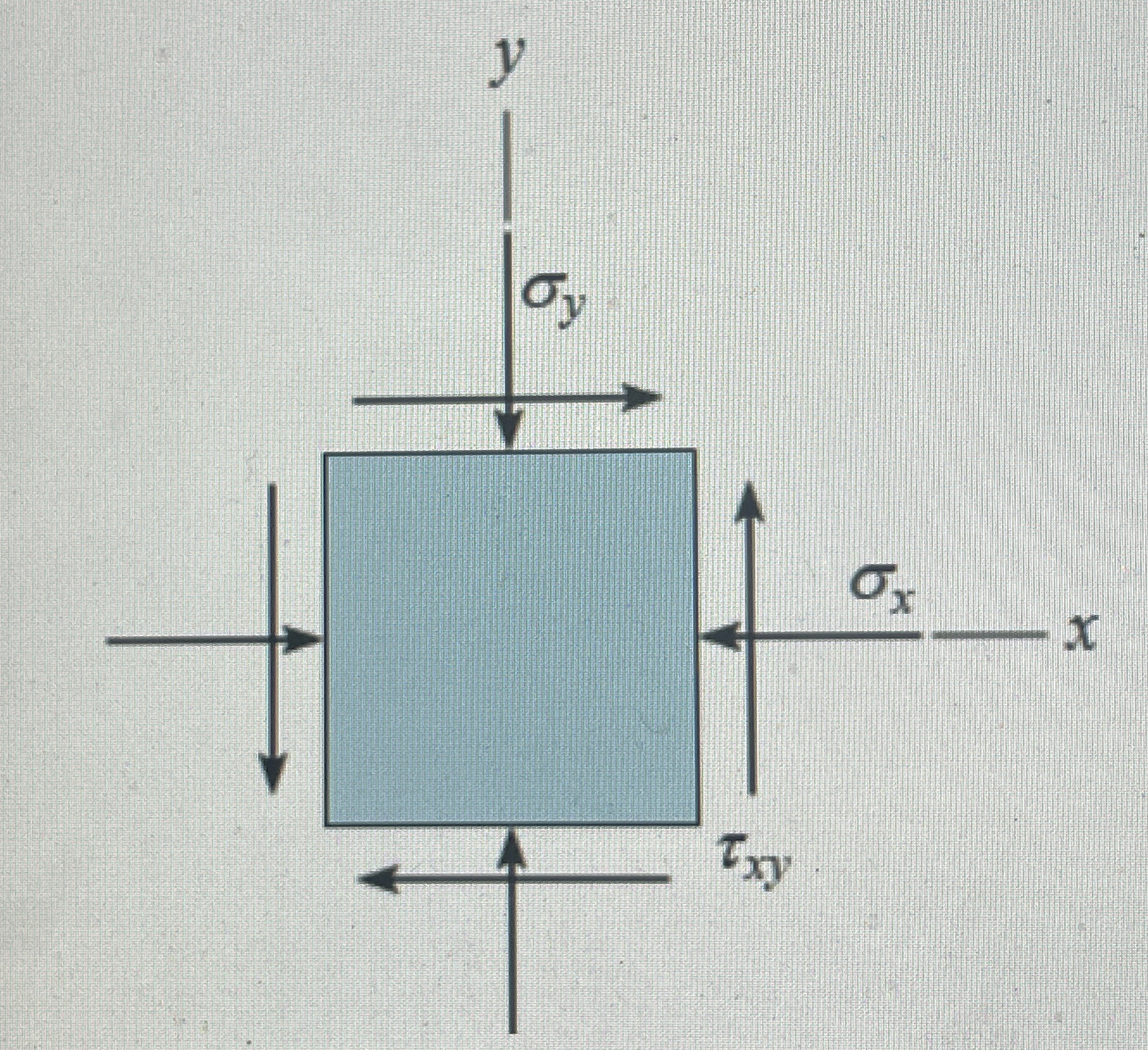 Part C - Check for tensile stress In some